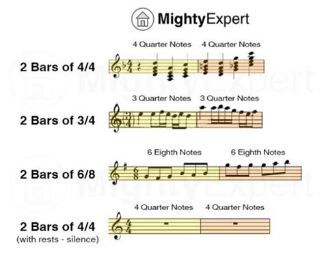 how to count music bars: exploring the nuances of musical notation