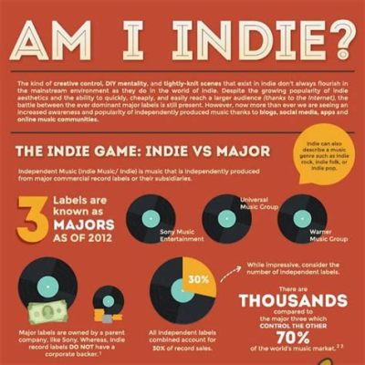 what is independent music and how does it shape cultural identity?